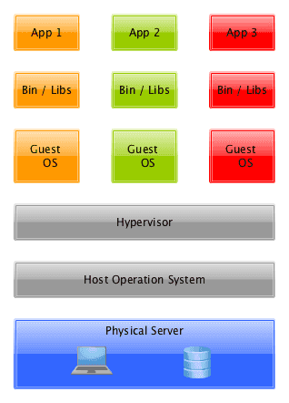 hypervisor virtualization