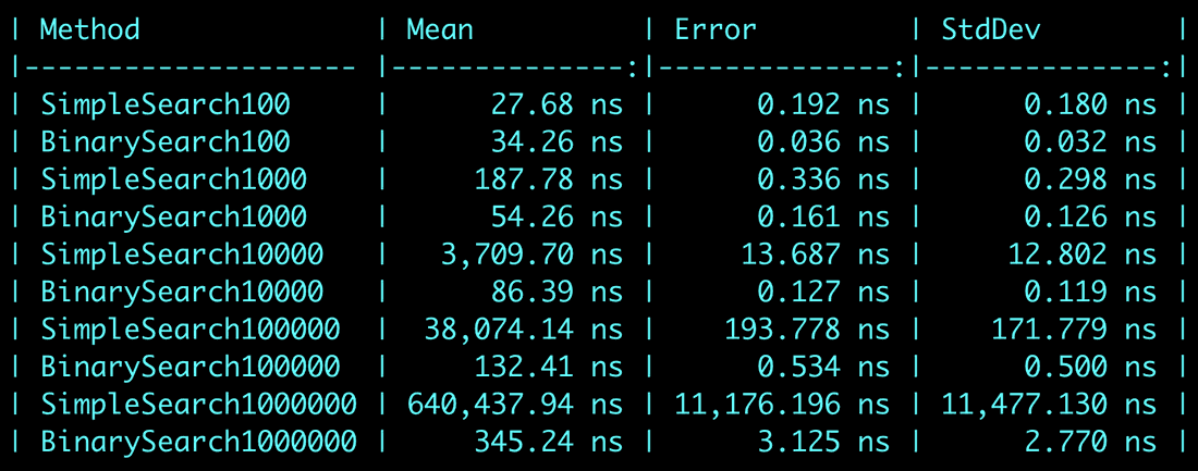 benchmark